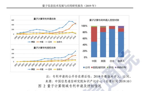 量子科技的夢(mèng)想與征途 不只是財(cái)富故事，更是下一代信息革命